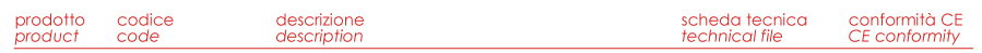PRODUCT - CODE - DESCRIPTION - TECHNICAL FILE - CE CONFORMITY